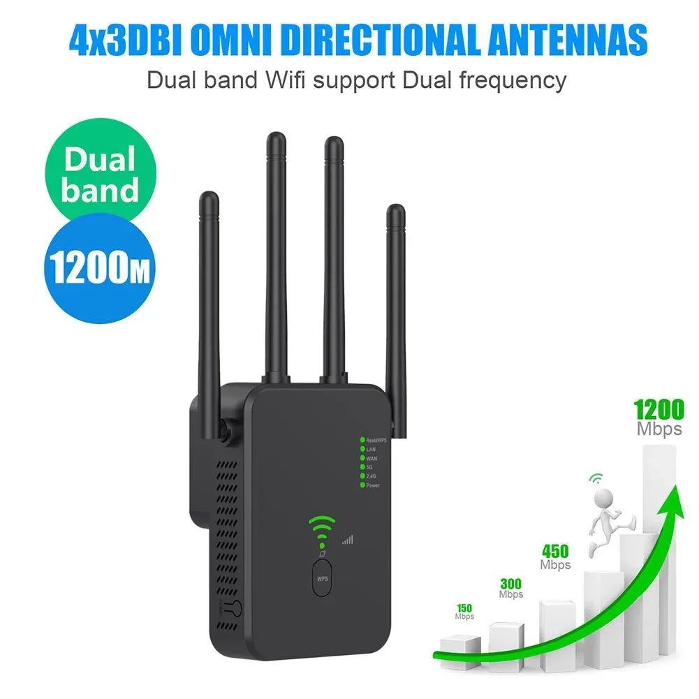 Dual-Band WiFi Repeater - 1200Mbps, Boosts 2.4G & 5G WiFi Signal, 802.11ac Gigabit Amplifier with WPS
