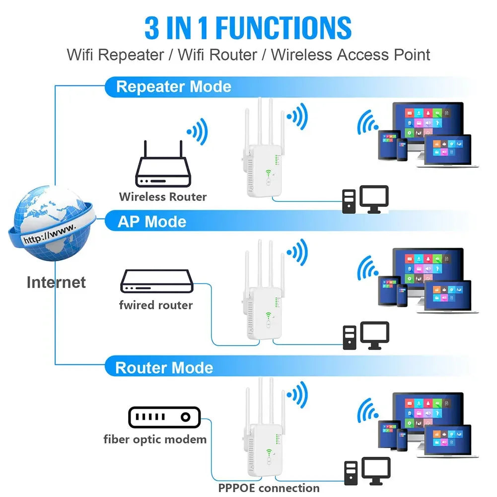 Dual-Band WiFi Repeater - 1200Mbps, Boosts 2.4G & 5G WiFi Signal, 802.11ac Gigabit Amplifier with WPS